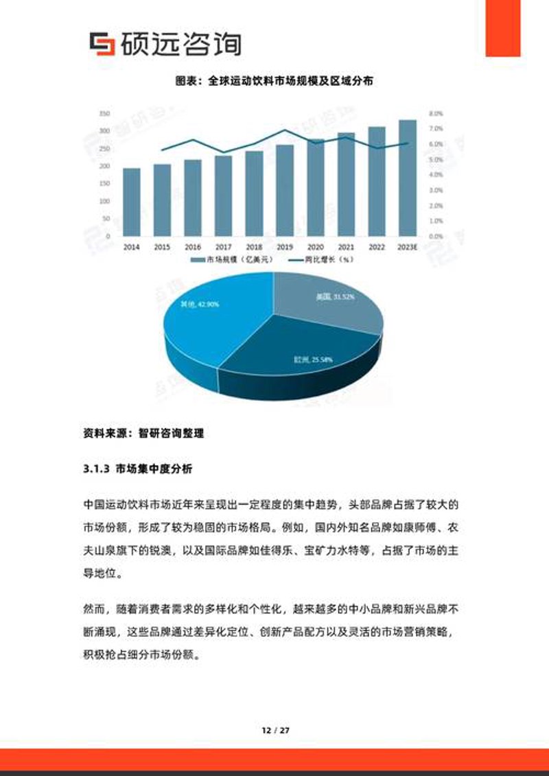 上海信息咨询行业的趋势解读
