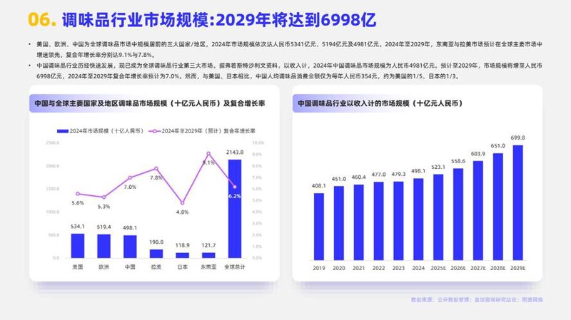 战略咨询